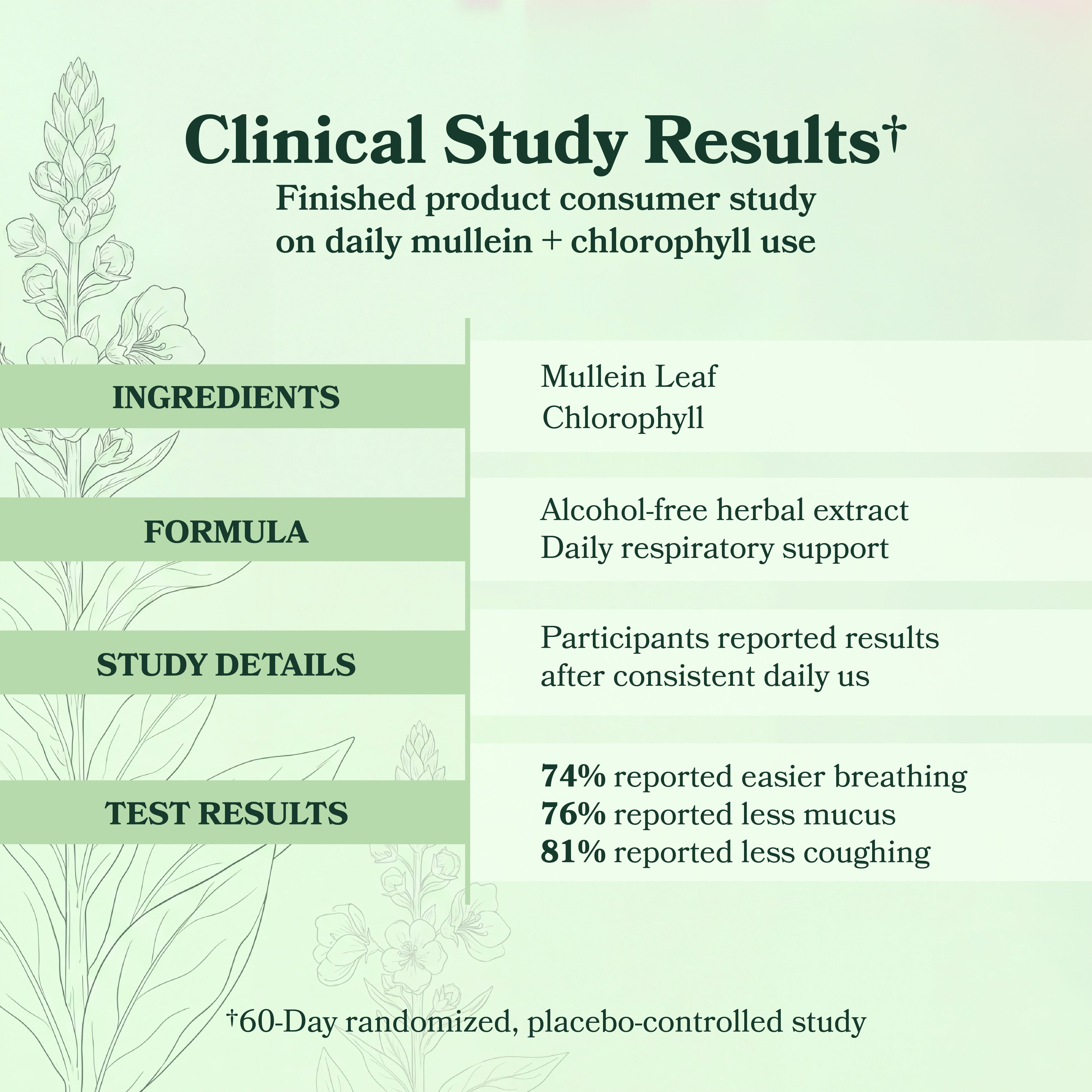 Clinical Study Results